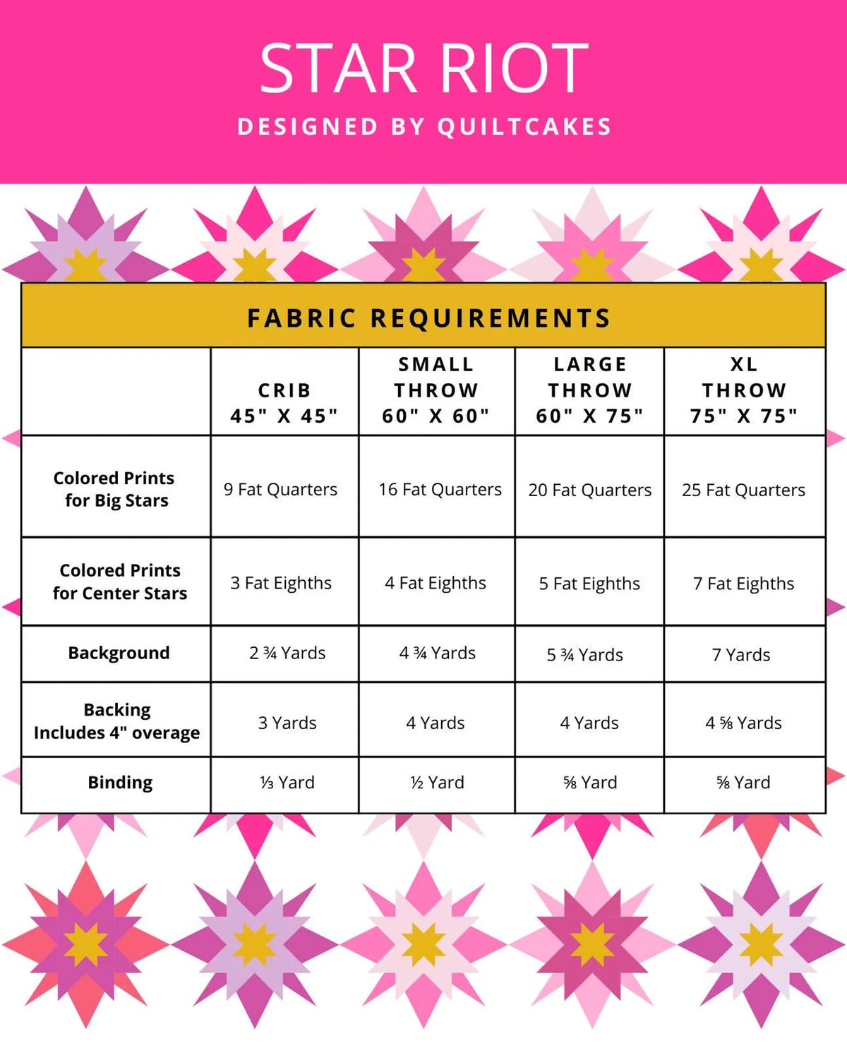 Star Riot // Quilt Cakes