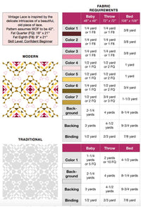 Vintage Lace Pattern // Lo & Behold Stitchery